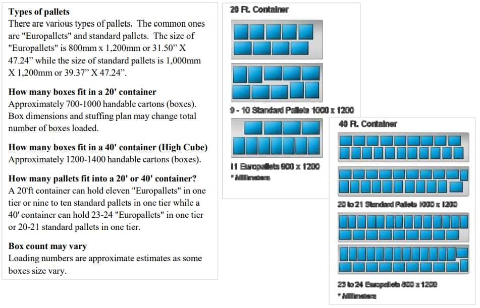 number of pallets that can fit a 20 and 40 container